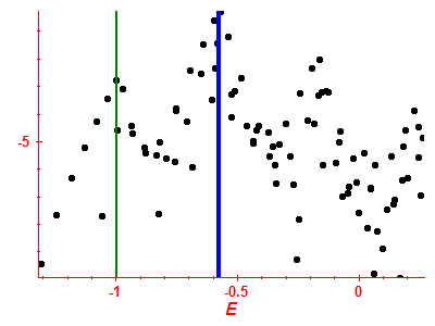 Strength function log